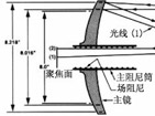 影像测量仪，认准上海台硕检测仪器，客户都说